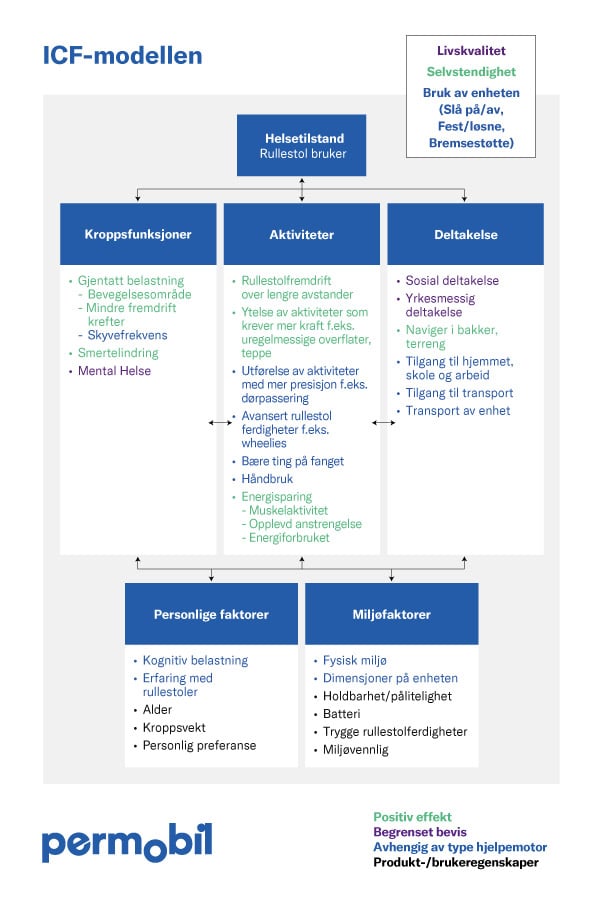 PAD-ICFmodelNOR